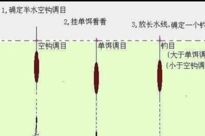 台钓和传统钓所用鱼漂的区别,台钓主用立漂、传统钓多用立漂、七星漂、卧式漂