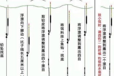 水库钓鱼钓多深合适，1.5米到3米之间最常见