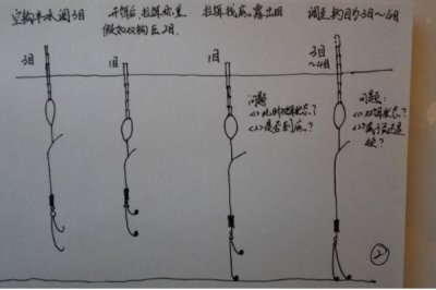 春季野钓鲫鱼调钓技巧，可采用以下4种方式